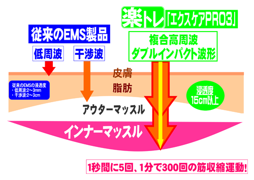 楽トレって？